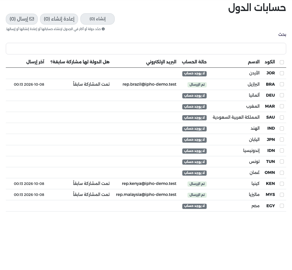 حسابات الدول: جميع الدول مع حالة الحساب والبريد والمشاركة السابقة وتاريخ آخر إرسال