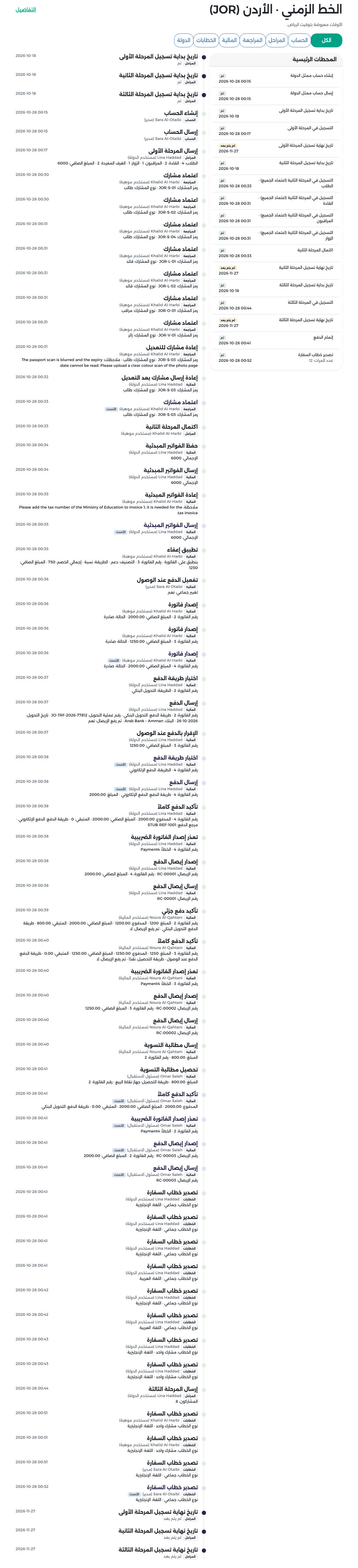 الخط الزمني الكامل للأردن: المحطات الرئيسية وكل حدث مع من قام به ووقته