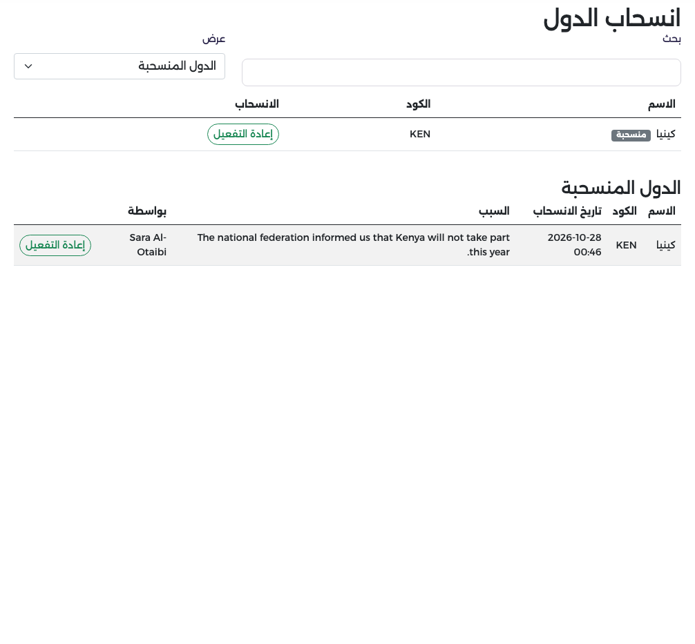 الدول المنسحبة: كينيا مع التاريخ والسبب ومن وثّق الانسحاب وزر إعادة التفعيل
