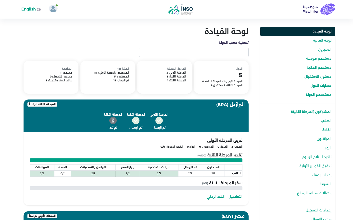 أعلى لوحة القيادة: القائمة والبطاقات الملخصة الأربع وبطاقة أول دولة