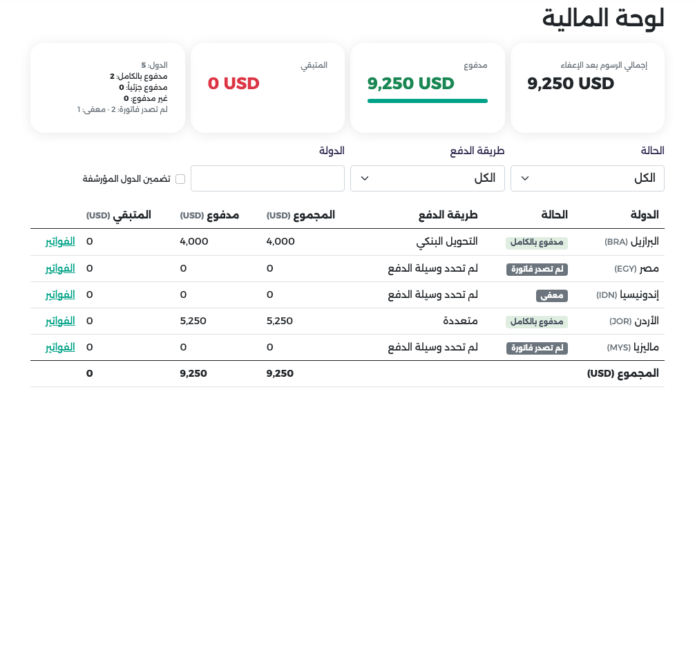 لوحة المالية كما يراها مدير النظام