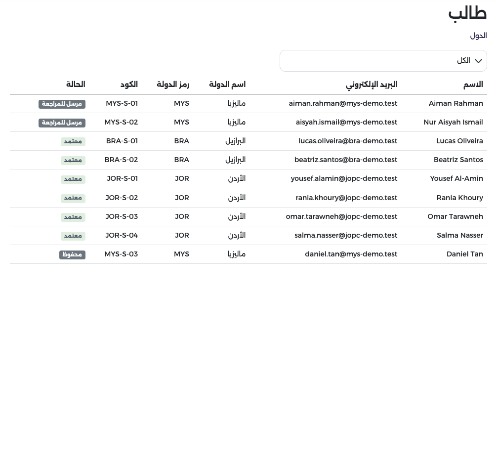 طلاب جميع الدول مع حالة كل منهم