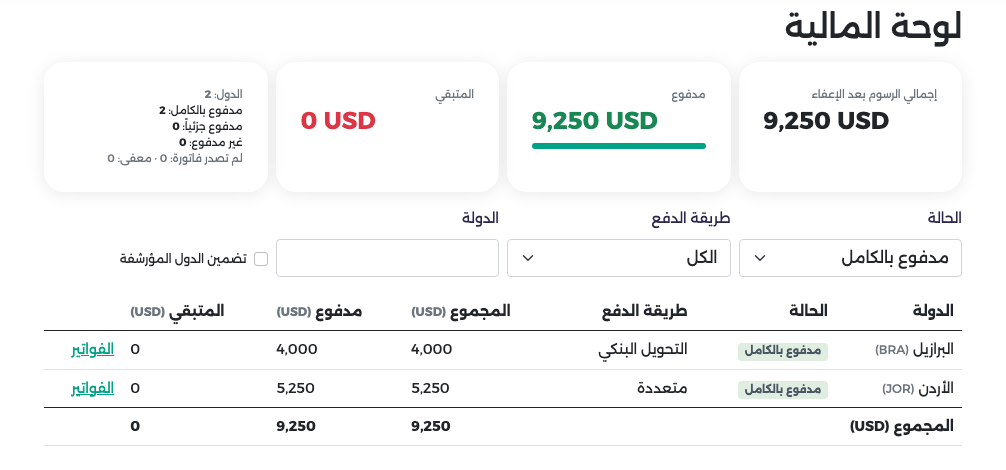 لوحة المالية مصفّاة على حالة مدفوع بالكامل