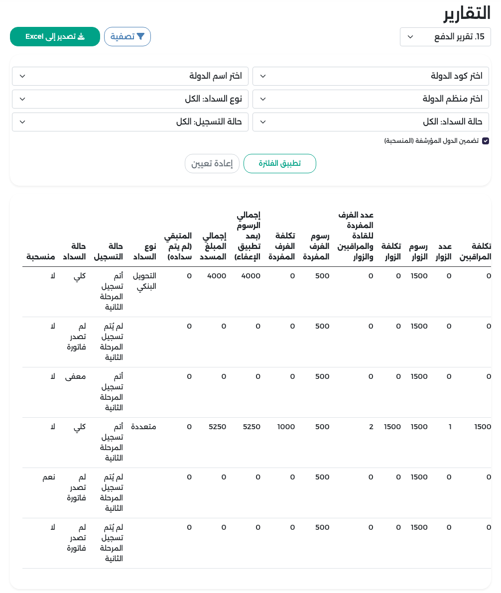 التقرير 15 مع تحديد تضمين الدول المؤرشفة، ممرَّرًا إلى الأعمدة الأخيرة: عمود منسحبة يعرض «نعم» لكينيا و«لا» لبقية الدول