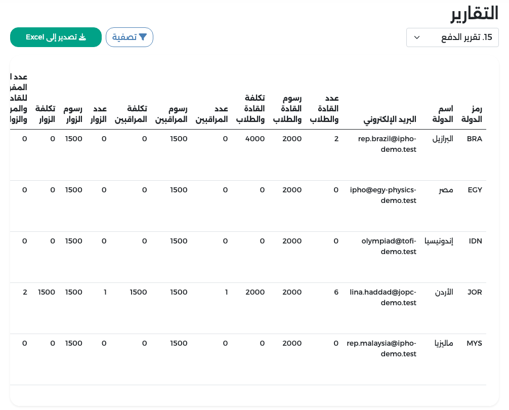 التقرير 15 تقرير الدفع: الرسوم والتكاليف لكل دولة