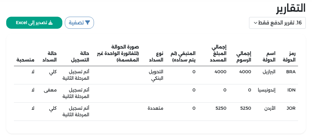 التقرير 16 تقرير الدفع فقط: البرازيل والأردن مدفوعتان بالكامل وإندونيسيا معفاة، وطريقة سداد الأردن متعددة