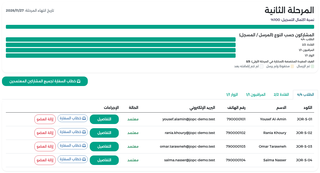 صفحة المرحلة الثانية وجميع المشاركين معتمدون مع أزرار خطاب السفارة