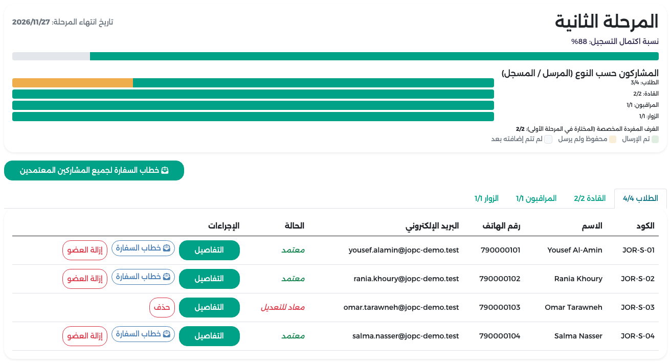 قائمة المرحلة الثانية: Omar Tarawneh معاد للتعديل والبقية معتمدون