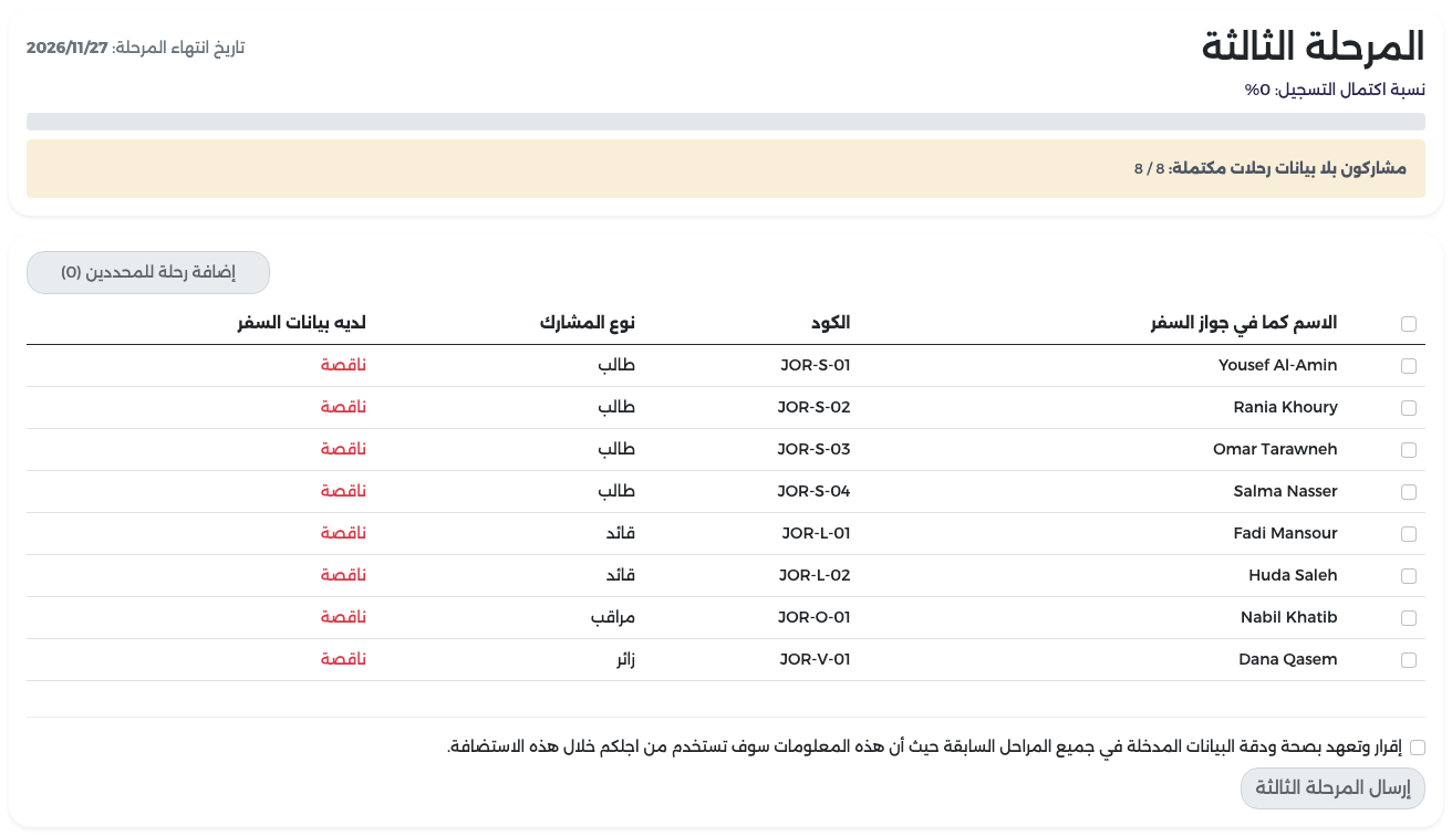 صفحة المرحلة الثالثة في البداية: بيانات المشاركين الثمانية ناقصة