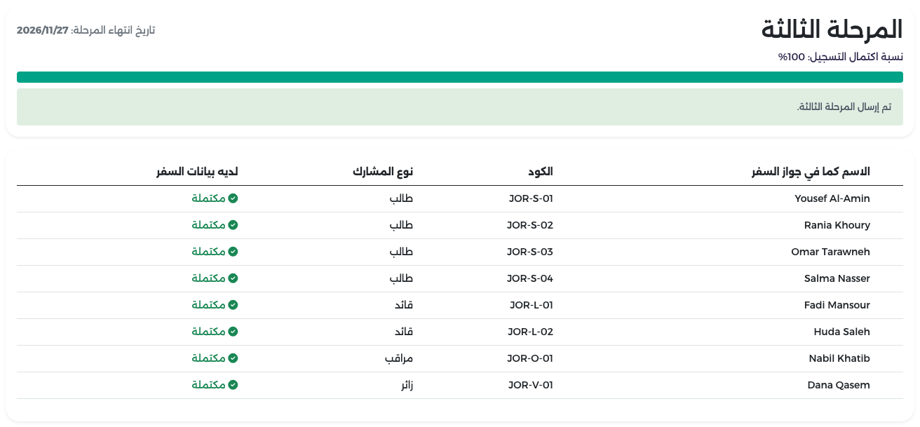 المرحلة الثالثة بعد الإرسال والقائمة للعرض فقط