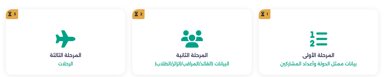 بطاقات المراحل الثلاث وعليها رمز الساعة الرملية قبل بدء أي مرحلة