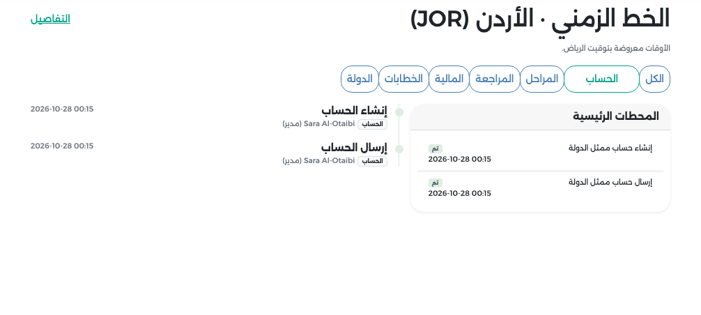 الخط الزمني للأردن مصفّى على الحساب: إنشاء الحساب وإرساله من قبل مدير النظام