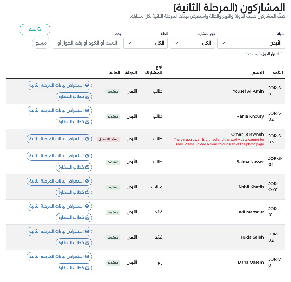 الأردن بعد المراجعة: سبعة مشاركين معتمدون وOmar Tarawneh معاد للتعديل مع الملاحظة