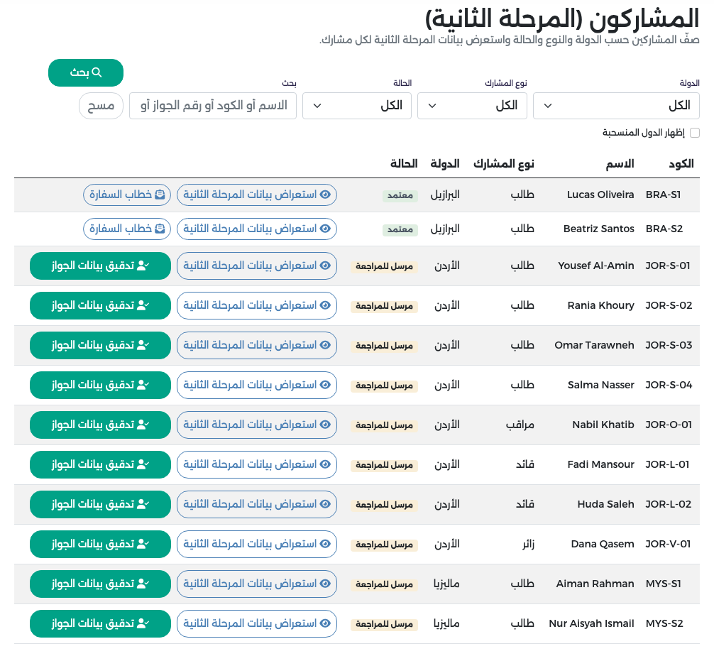 قائمة المشاركين (المرحلة الثانية) مع خانات التصفية، ومشاركو الأردن بحالة مرسل للمراجعة