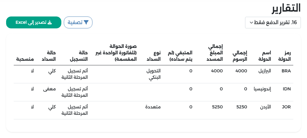 التقرير 16 تقرير الدفع فقط: البرازيل والأردن مدفوعتان بالكامل وإندونيسيا معفاة، وطريقة سداد الأردن متعددة