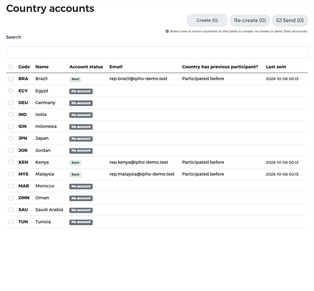 Country accounts: all countries with account status, e-mail, previous participation and last sent