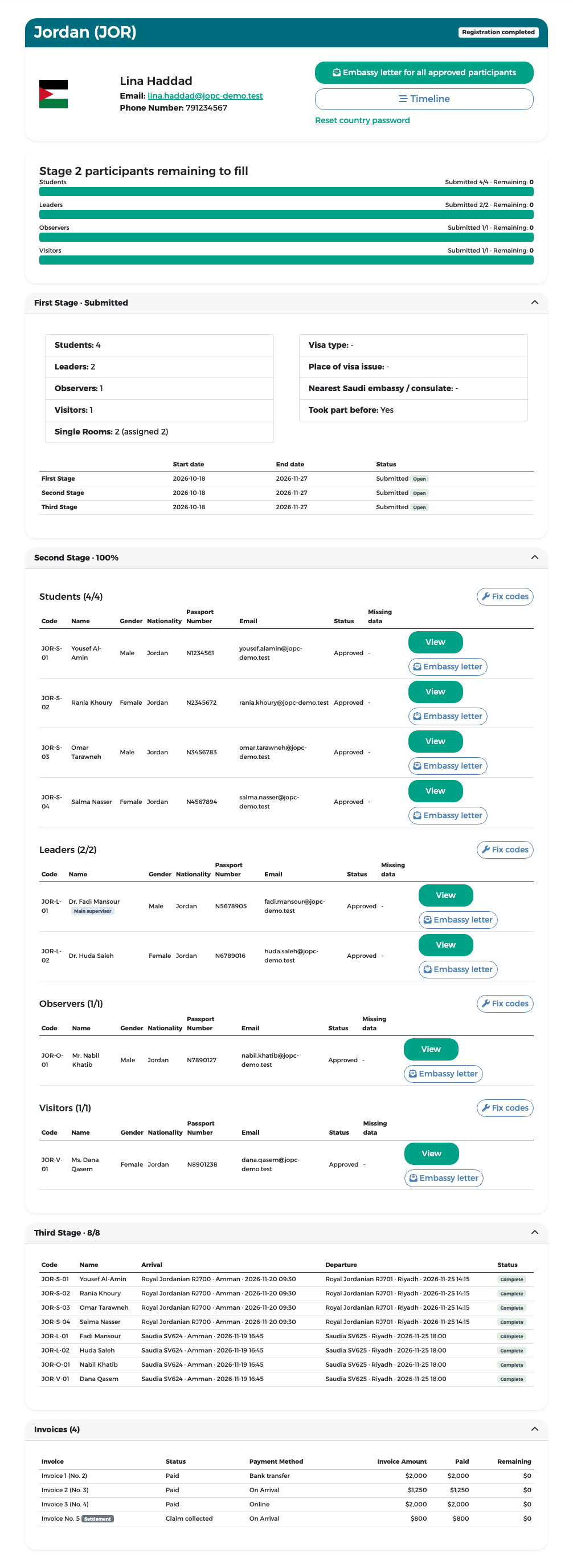 Jordan's country page: participants by type with View and Embassy letter, and Fix codes