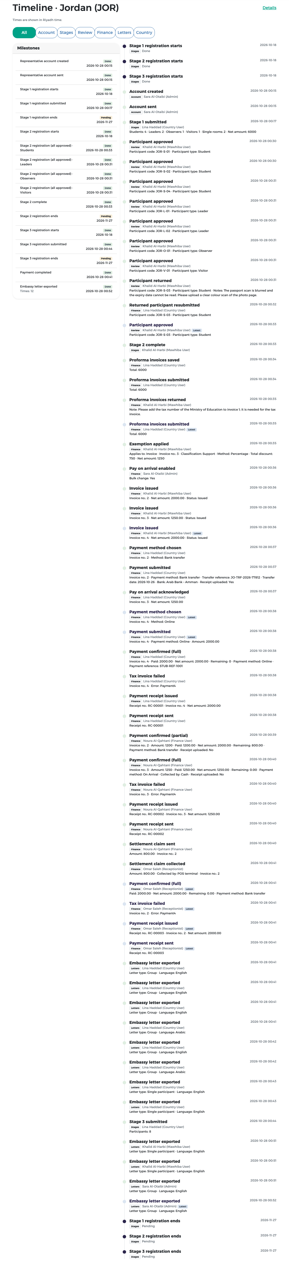 Jordan's full timeline: milestones and every event with actor and time