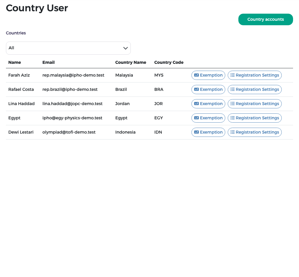 Country User page with the Countries filter and the Country accounts button