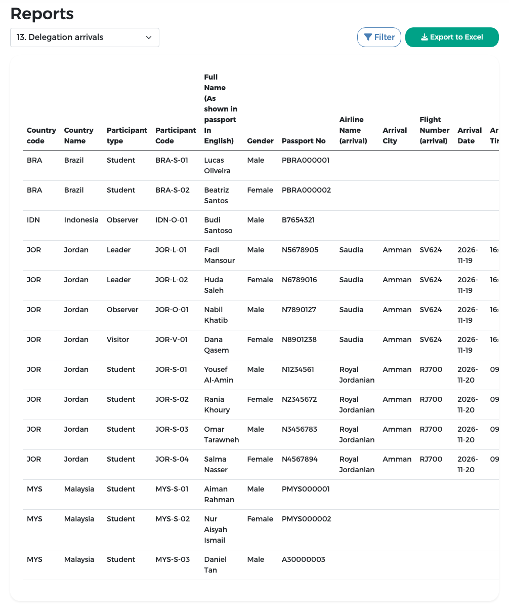 Report 13 Delegation arrivals with Jordan's flights