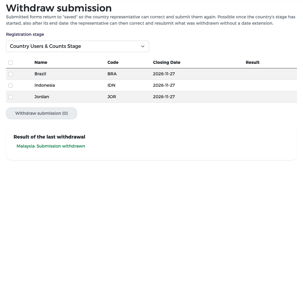 Result of the last withdrawal: Malaysia, Submission withdrawn