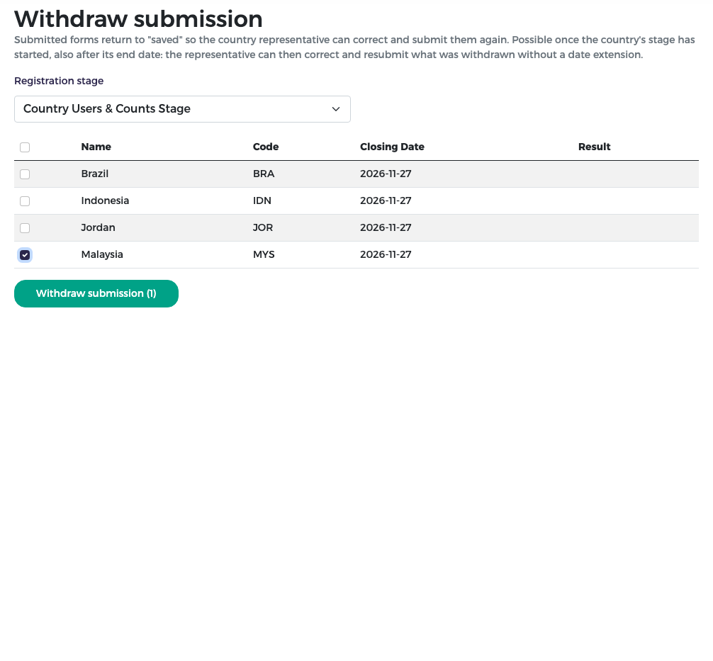 Malaysia ticked, Withdraw submission (1)