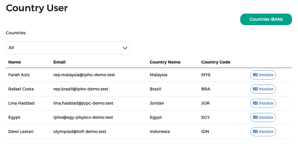 Country User page for finance with the Countries filter and Countries IBANs
