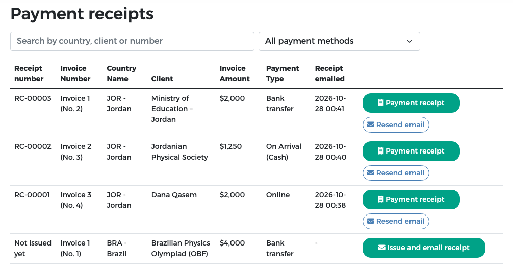 Payment receipts: receipt number, invoice, country, client, amount, payment type and the time the receipt was e-mailed
