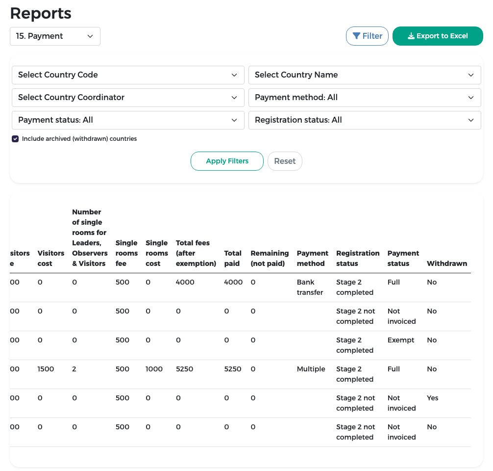 Report 15 with Include archived ticked, scrolled to the last columns: Withdrawn shows Yes for Kenya and No for the other countries