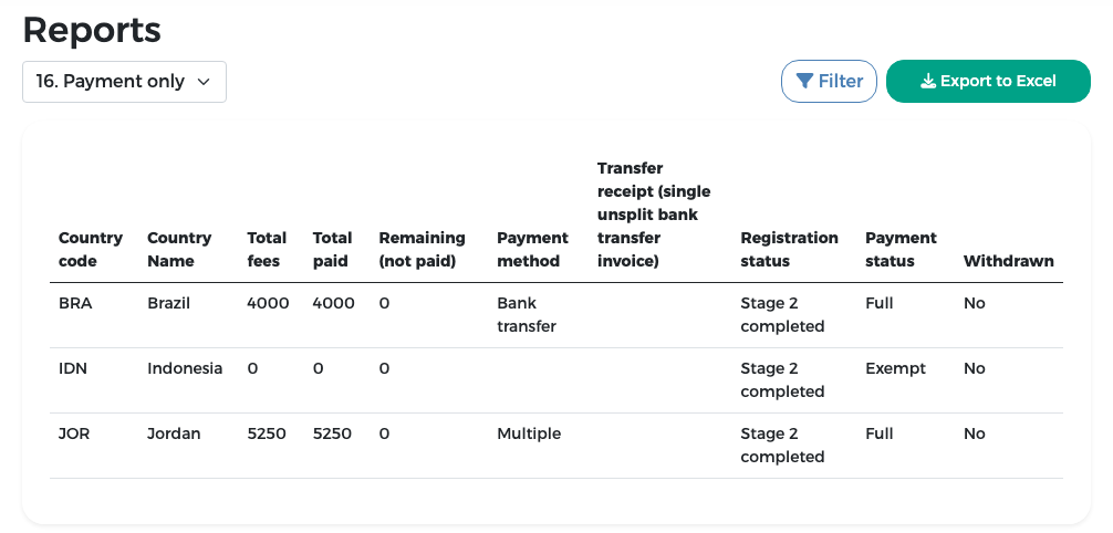 Report 16 Payment only: Brazil Full, Indonesia Exempt, Jordan Full with Multiple methods