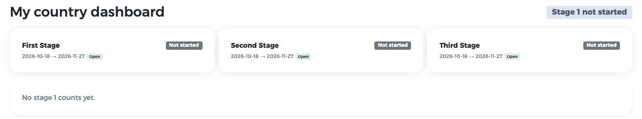 My country dashboard right after the first sign-in: three stages Not started and the badge Stage 1 not started