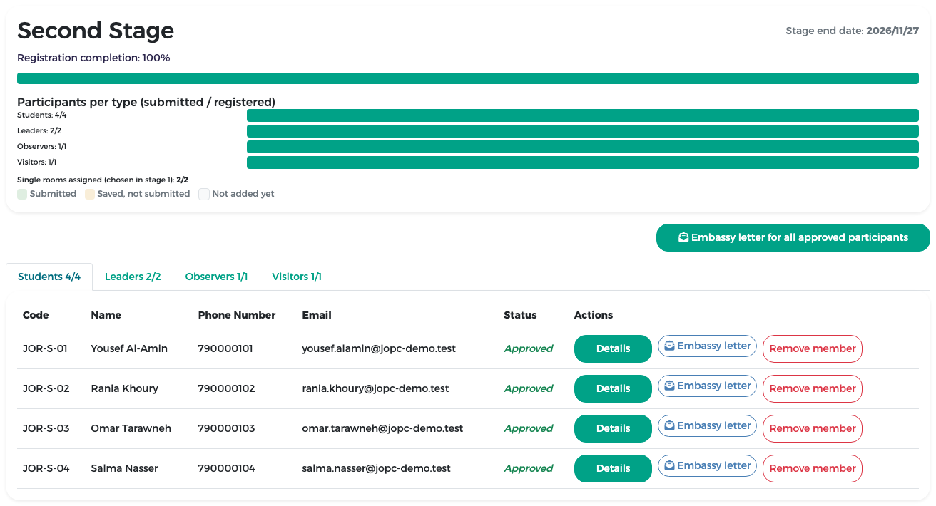 Stage 2 page with all participants approved and the embassy letter buttons