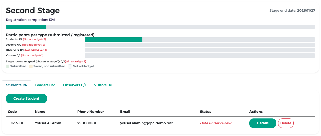 Yousef Al-Amin submitted, status Data under review