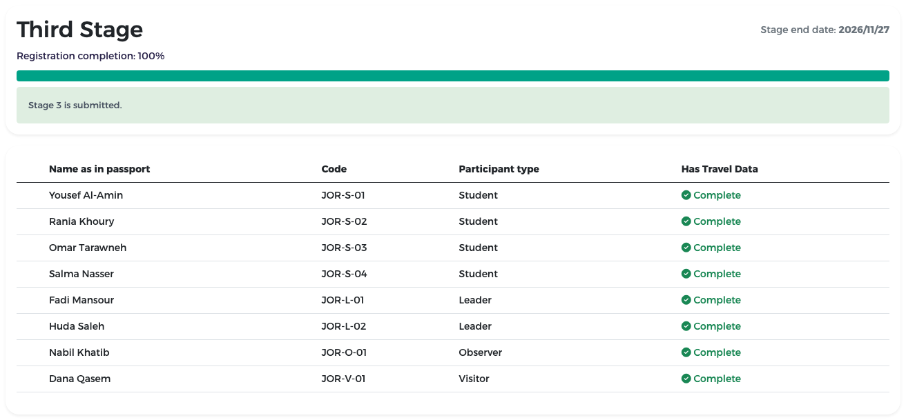 Stage 3 submitted, read-only list