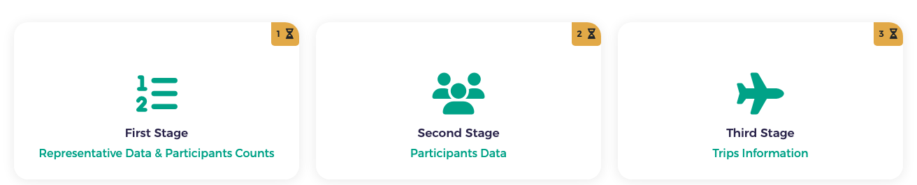 Three stage tiles with the hourglass icon, before any stage is started