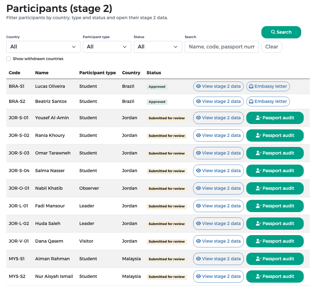 Participants (stage 2) list with filters; Jordan's participants are Submitted for review