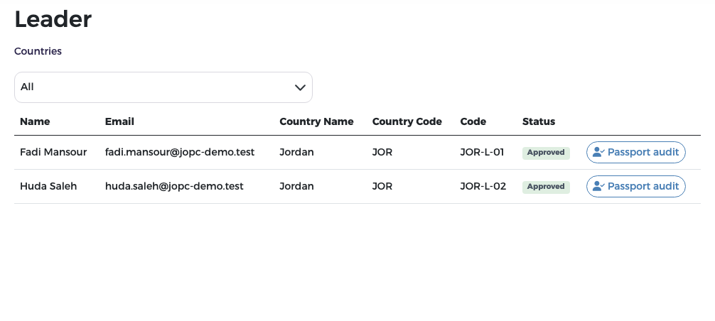 Leaders list with the Countries filter