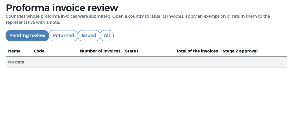 Proforma invoice review queue: Pending review tab is empty after issue